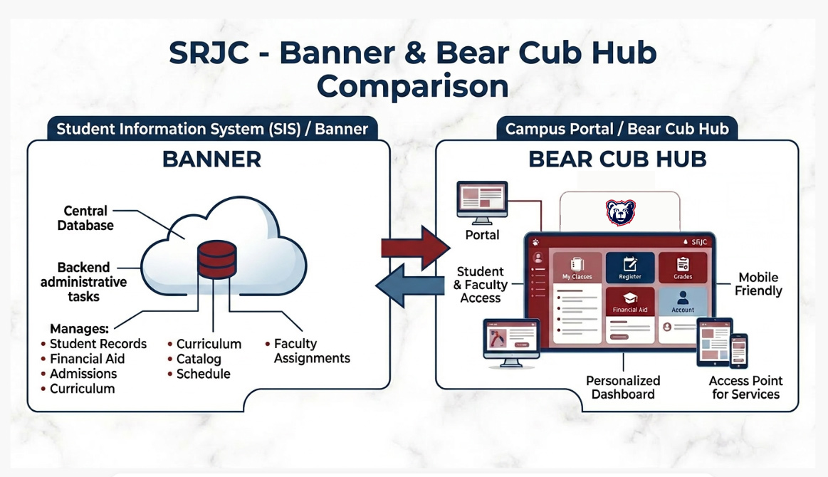 Banner vs. Bear Cub Hub Graphic